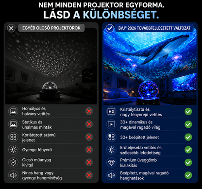 BVJ® 2026 PRO MAX 5D intelligens világprojektor 🌎 Több mint 100 magával ragadó világ létrehozása Bluetooth vezérléssel és hangeffektekkel