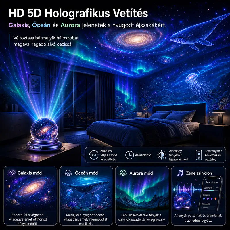 BVJ® 2026 PRO MAX 5D intelligens világprojektor 🌎 Több mint 100 magával ragadó világ létrehozása Bluetooth vezérléssel és hangeffektekkel