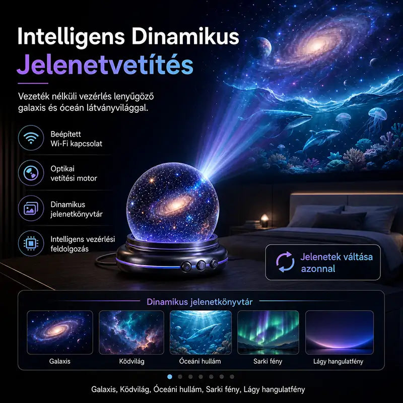 BVJ® 2026 PRO MAX 5D intelligens világprojektor 🌎 Több mint 100 magával ragadó világ létrehozása Bluetooth vezérléssel és hangeffektekkel